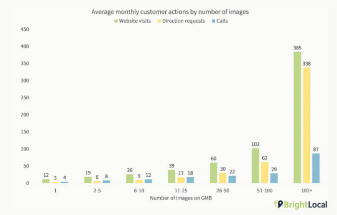 Wie Bilder Nutzeraktionen beeinflussen können